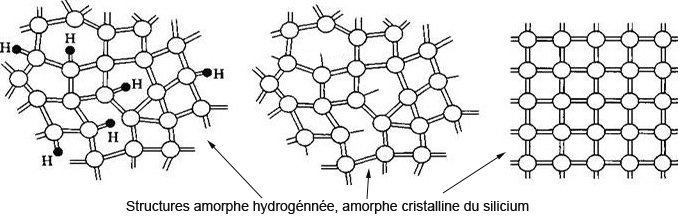 amorphe